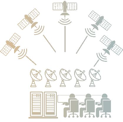 beidou interception system|Satellite Phone Interception Systems .